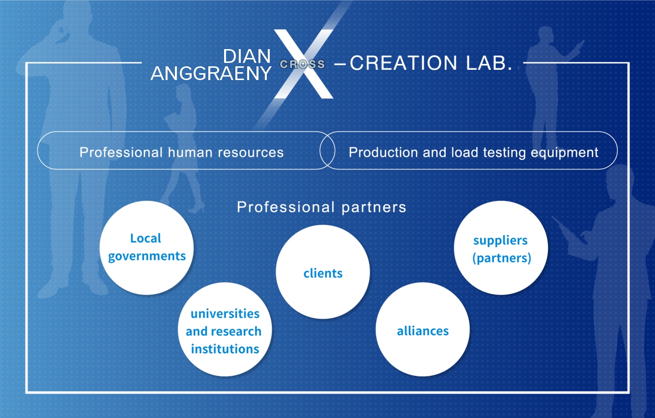 DIAN ANGGRAENY X-CREATION LAB.,Professional human resources,Production and load testing equipment,Professional partners,Local governments, universities and research institutions,clients, alliances, suppliers (partners)